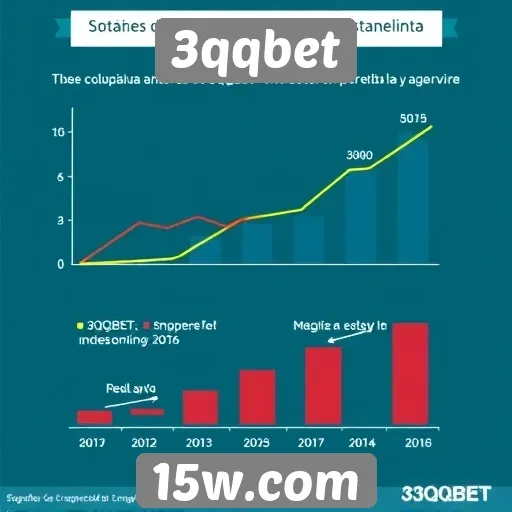 Estatísticas sobre o crescimento do 3qqbet no mercado